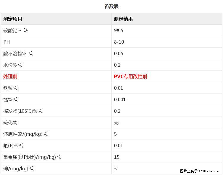 【桂林三鑫新型材料】PVC管材专用复合钙 超细改性碳酸钙 - 其他广告 - 广告专区 - 明港分类信息 - 明港28生活网 mg.28life.net
