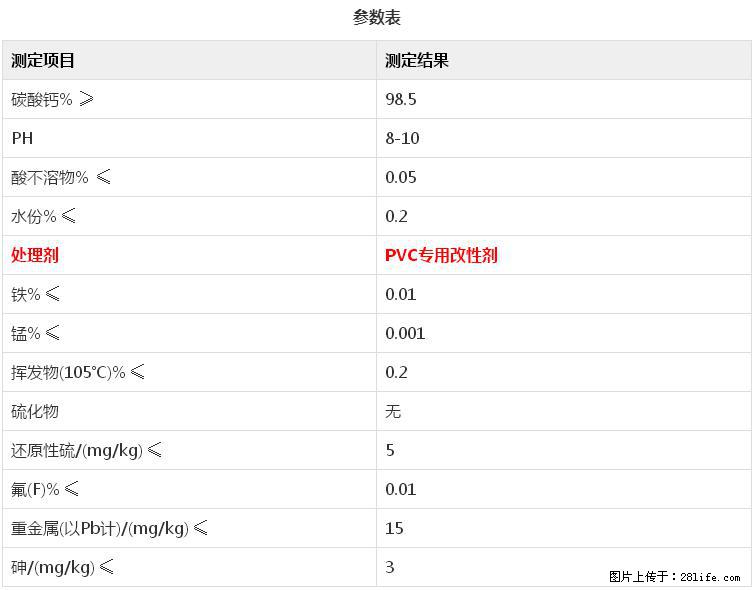 【桂林三鑫新型材料】电线电缆专用复合钙 超细改性碳酸钙 - 新手上路 - 明港生活社区 - 明港28生活网 mg.28life.net