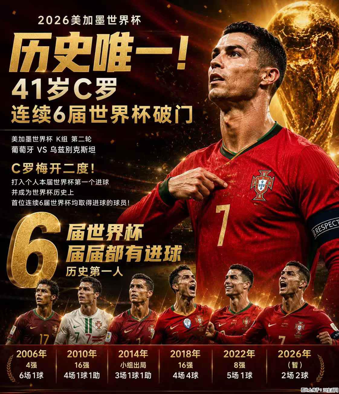 2026美加墨世界杯 历史唯一！41岁C罗 连续6届世界杯破门 - 运动休闲 - 明港生活社区 - 明港28生活网 mg.28life.net