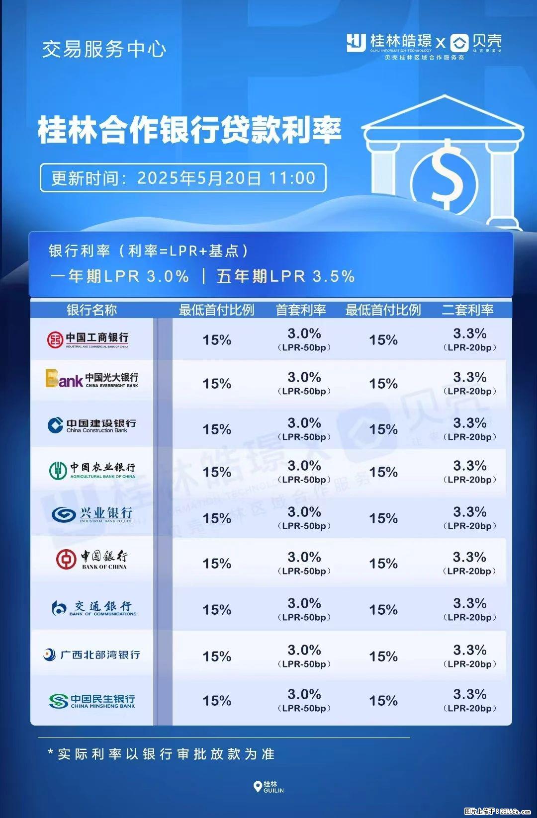 重磅！降息！桂林房贷利率3.0% - 明港生活资讯 - 明港28生活网 mg.28life.net